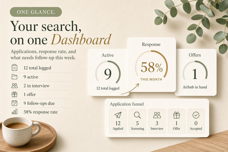 May include: A digital dashboard interface displaying job application metrics with text reading One Glance, Your search, on one Dashboard, Active 9, Response 58% this month, Offers 1, and an application funnel showing Applied, Screening, Interview, Offer, and Accepted.