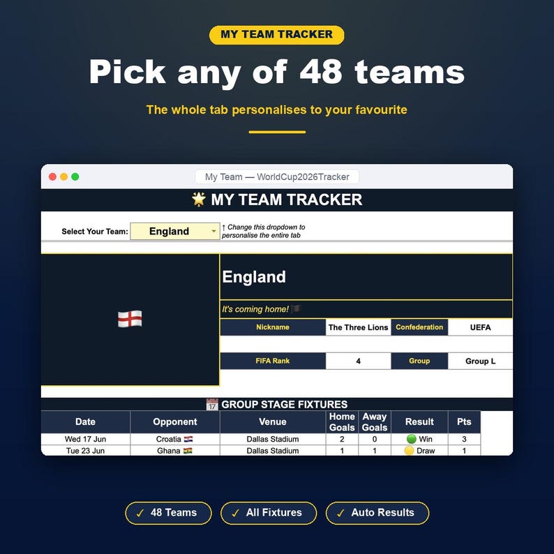 World Cup 2026 Tracker Spreadsheet | Sweepstake, Predictions, Auto ...