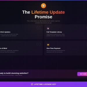 May include: A digital graphic with the text "The Lifetime Update Promise" in orange and white. The graphic highlights features like One-Click Updates, a Full Template Library, Peace of Mind, and One-Time Payment. A "Buy Now" button is visible.