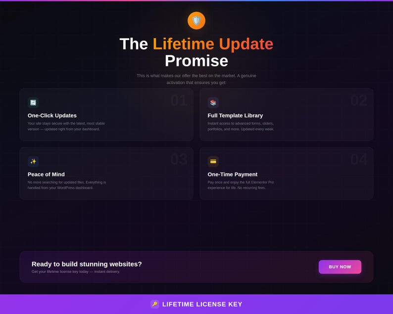 May include: A digital graphic with the text "The Lifetime Update Promise" in orange and white. The graphic highlights features like One-Click Updates, a Full Template Library, Peace of Mind, and One-Time Payment. A "Buy Now" button is visible.