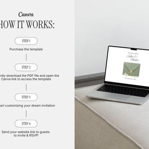 May include: A silver laptop displaying a digital wedding invitation template on its screen, positioned next to a white instructional graphic titled Canva HOW IT WORKS, outlining four steps to purchase, download, customize, and share the invitation.
