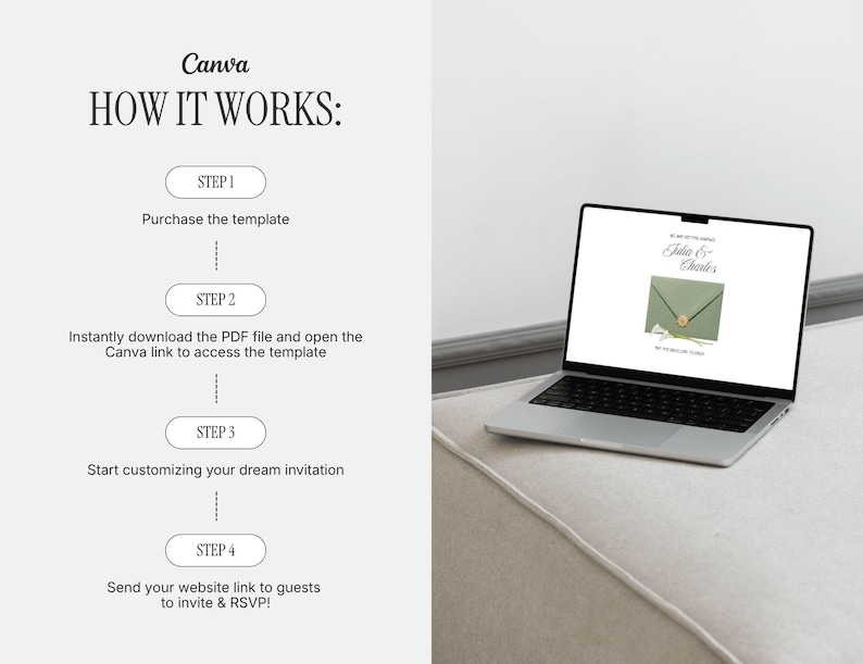 May include: A silver laptop displaying a digital wedding invitation template on its screen, positioned next to a white instructional graphic titled Canva HOW IT WORKS, outlining four steps to purchase, download, customize, and share the invitation.