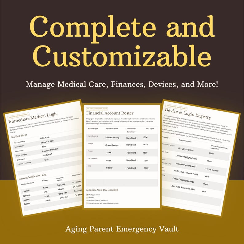 May include: Three-page document set titled "Complete and Customizable" for managing medical care, finances, and devices. The pages include sections for medical history, financial accounts, and device login information. The text is in black and the background is a dark brown.