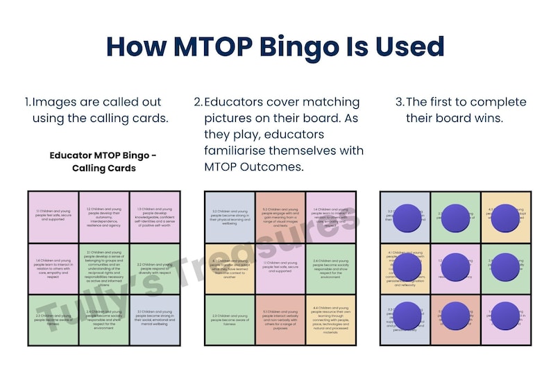 Digital Reflection Examples Educator Reflection Bingo Bundle | NQS & MTOP Bingo | Early Childhood ...