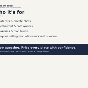 Könnte beinhalten: Eine digitale Infografik mit dem Titel The Ops Bench Who it's for, die Zielgruppen wie Caterer, Köche, Restaurantbesitzer und Imbisswagen auflistet. Sie enthält den Text Stop guessing. Price every plate with confidence.