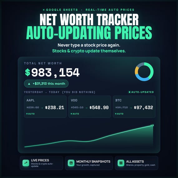 Auto-Updating Prices Net Worth Tracker Google Sheets, Live Stock Crypto Prices, Wealth Growth Dashboard