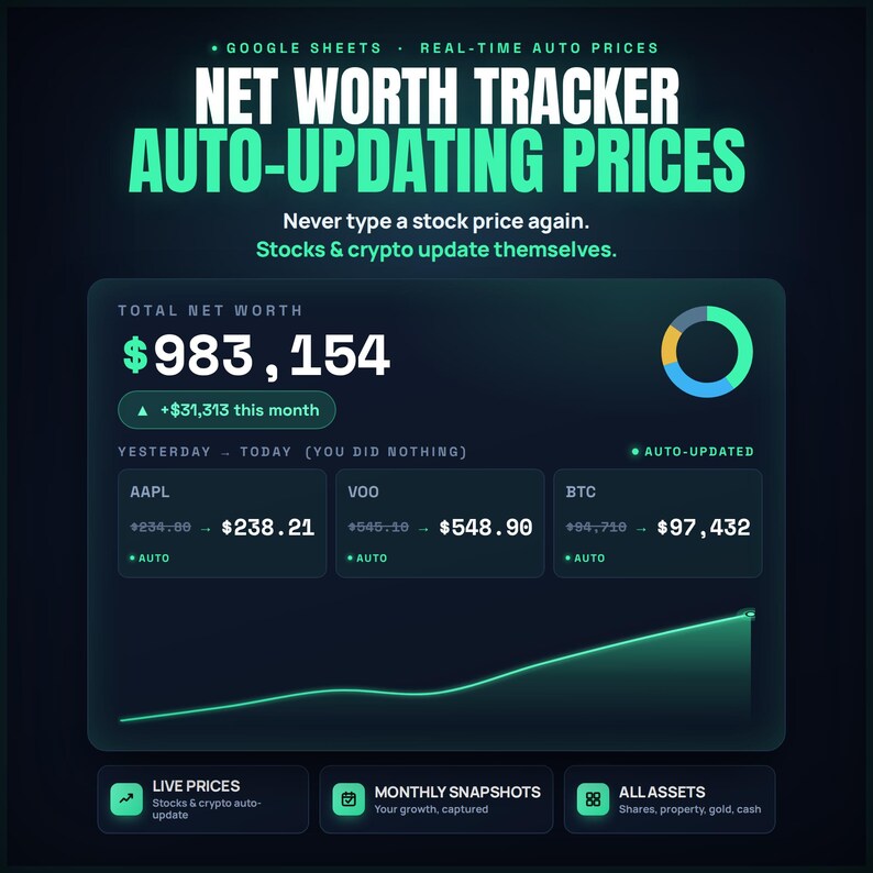 May include: A digital graphic displaying a net worth tracker with auto-updating prices. The interface shows a total net worth of $983,154, with stock and crypto values. The text reads "Never type a stock price again. Stocks & crypto update themselves."