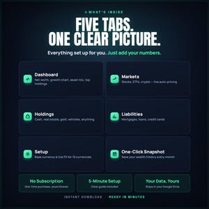 May include: Dark teal graphic with white text: "FIVE TABS. ONE CLEAR PICTURE." Below, it lists features like "Dashboard" and "Markets." The bottom reads "INSTANT DOWNLOAD. READY IN MINUTES."