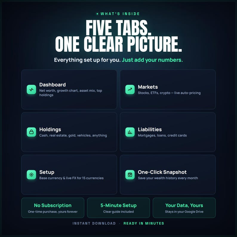 May include: Dark teal graphic with white text: "FIVE TABS. ONE CLEAR PICTURE." Below, it lists features like "Dashboard" and "Markets." The bottom reads "INSTANT DOWNLOAD. READY IN MINUTES."
