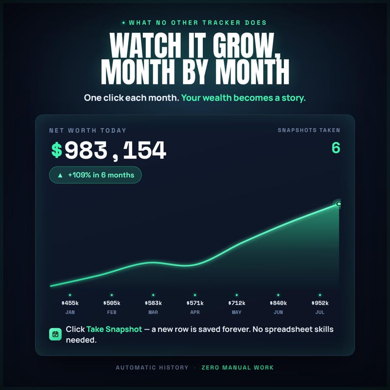 May include: A digital financial tracker interface with a dark teal background. The interface displays a net worth of $983,154, with a 109% increase in 6 months. A line graph shows financial growth over time, with text that reads "Watch it grow month by month."