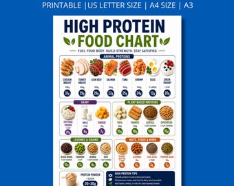 High Protein Food Chart Printable | Nutrition Guide, Meal Planner (Digital Download)