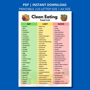 Clean Eating Food List Printable | Eat Limit Avoid Chart (PDF Instant Download)