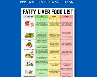 Fatty Liver Food List Printable | Eat Limit Avoid Chart (PDF Instant Download)