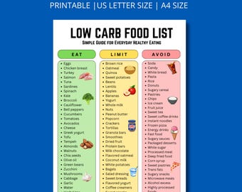 Lista produktów o niskiej zawartości węglowodanów do druku w formacie PDF | Przewodnik po produktach spożywczych zgodnych z dietą ketogeniczną | Przyjazne dla diabetyków | Natychmiastowe pobranie