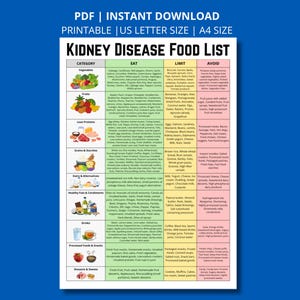 Kidney Disease Food List Printable | Eat Limit Avoid Chart (PDF Instant Download)