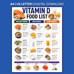 Op de afbeelding: Een digitale download poster getiteld Vitamin D Food List in A4 en US Letter formaat. De infographic categoriseert voedingsmiddelen in uitstekende, goede en andere bronnen, met afbeeldingen van vis, eieren, paddenstoelen en zuivel met tekst.