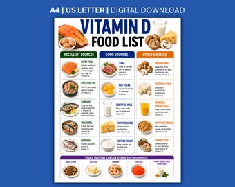 Może przedstawiać: Cyfrowy plakat z listą produktów bogatych w witaminę D w formatach A4 i US Letter. Infografika dzieli żywność na doskonałe, dobre i inne źródła, prezentując zdjęcia ryb, jajek, grzybów i nabiału wraz z opisami tekstowymi w języku angielskim.