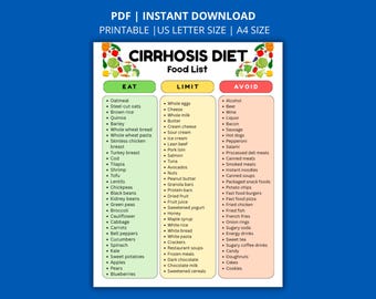 Może przedstawiać: Dokument PDF do druku zatytułowany Cirrhosis Diet Food List, zawierający trzy kolumny oznaczone kolorami: Eat na zielono, Limit na żółto i Avoid na czerwono. Tabela wymienia różne produkty spożywcze w każdej kategorii, z małymi ilustracjami warzyw w górnych rogach strony.