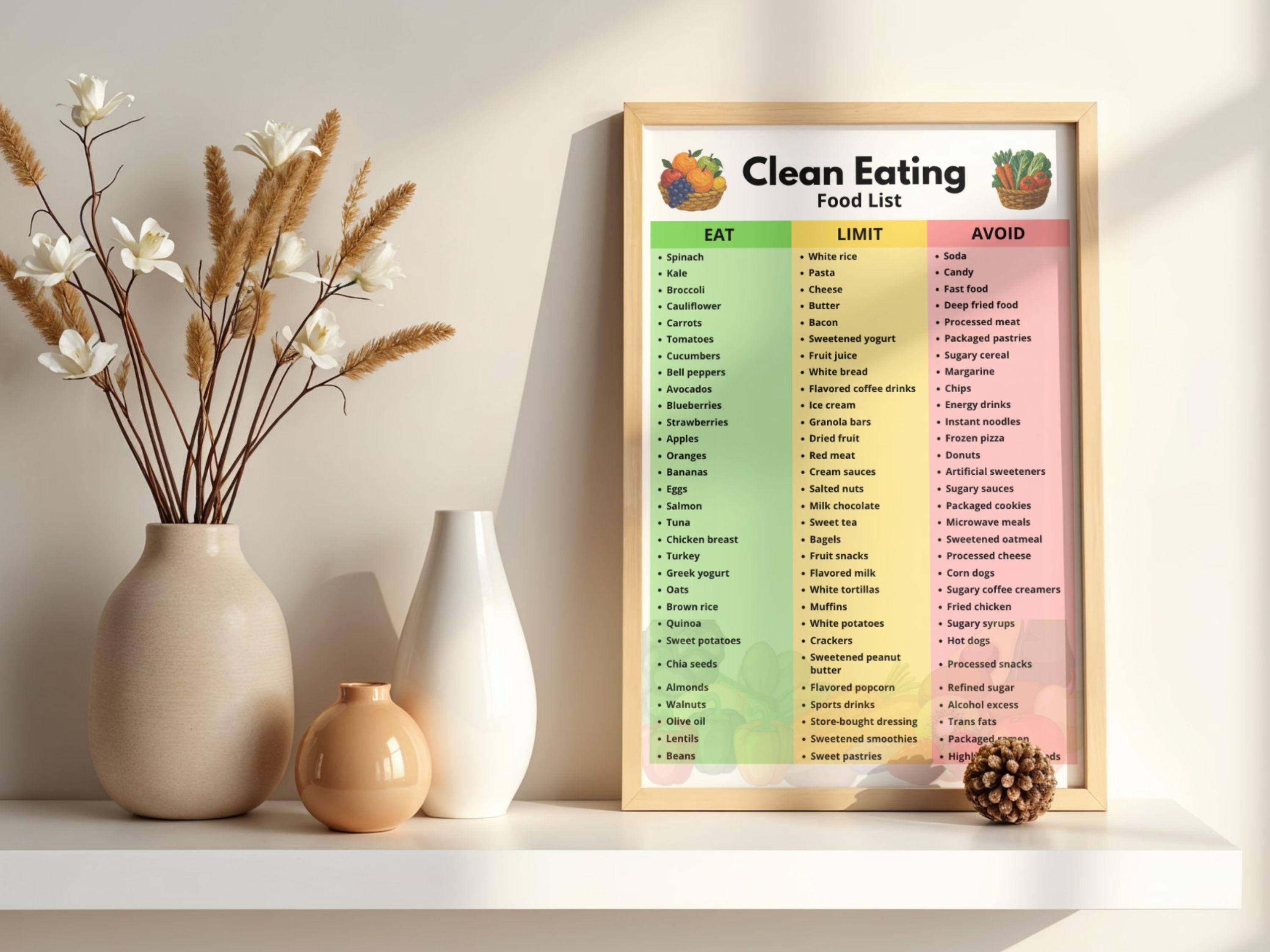 Clean Eating Food List Printable | Eat Limit Avoid Chart (PDF Instant ...