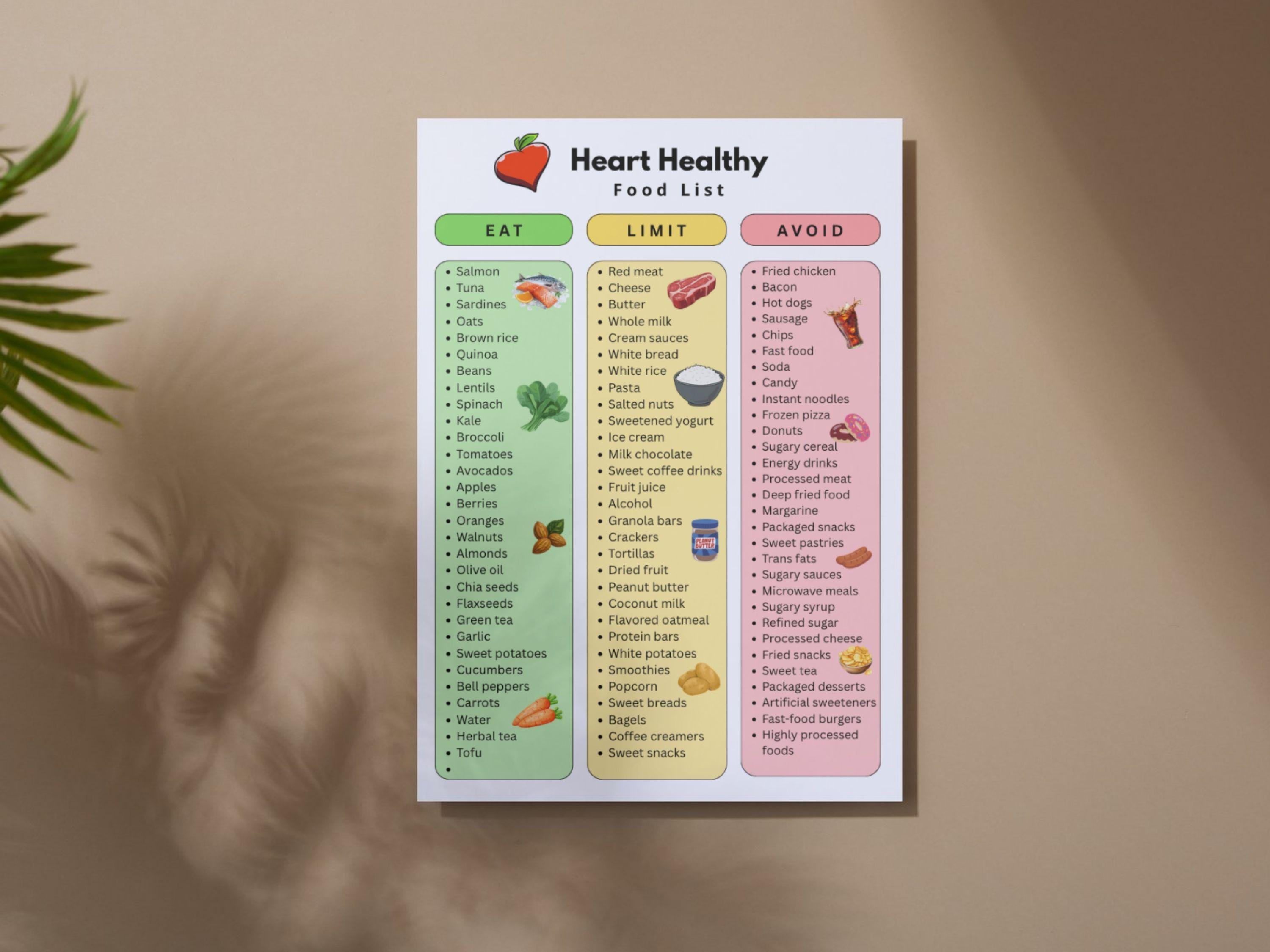 Heart Healthy Food List Printable | Cholesterol Friendly Grocery Guide ...