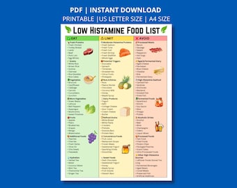 Afdrukbare voedsellijst met laag histaminegehalte | Dieetkaart histamine-intolerantie pdf | Direct downloaden