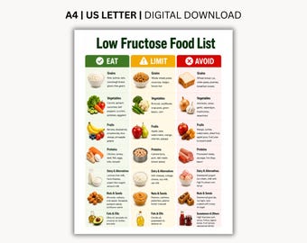 May include: A digital download chart titled Low Fructose Food List, formatted for A4 and US Letter sizes. The document features three color-coded columns labeled Eat, Limit, and Avoid, containing categorized food items with text and illustrations.