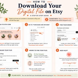 K&ouml;nnte beinhalten: Eine informative Infografik mit dem Titel How to Download Your Digital File on Etsy, die sechs nummerierte Schritte mit Symbolen und Text enth&auml;lt, welche den Zugriff auf digitale K&auml;ufe &uuml;ber ein Benutzerprofil auf der Etsy-Website erkl&auml;ren.