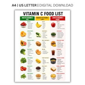 Op de afbeelding: Een digitale kaart met de titel VITAMIN C FOOD LIST en de tekst A4 en US LETTER bovenaan. De kaart is ingedeeld in drie kleurgecodeerde kolommen: groen voor hoog, geel voor matig en rood voor laag vitamine C-gehalte, met voedselpictogrammen.