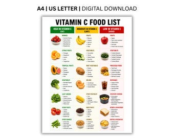 Vitamin-C-Lebensmittelliste zum ausdrucken, Eat-Limit-Vermeidung-Lebensmitteltabelle, Vitamin-C-reiche Lebensmittelliste, Lebensmittelliste für die gesunde Essensplanung