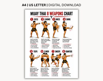 Może przedstawiać: Cyfrowy plakat do pobrania zatytułowany MUAY THAI 8 WEAPONS CHART, przedstawiający osiem numerowanych ilustracji zawodnika demonstrującego techniki: pięści, łokcie, kolana, golenie, teepy, klincz, podcięcia i kontry, wraz z opisem.