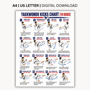Pode incluir: Um cartaz educativo branco intitulado Taekwondo Kicks Chart (16 Kicks) com ilustrações numeradas de uma pessoa de uniforme branco a realizar vários pontapés de artes marciais com texto descritivo, rotulado A4 | US Letter | Digital Download.