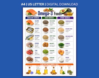 Może przedstawiać: Cyfrowa tabela zatytułowana Omega-3 Foods, dostępna w formatach A4 i US Letter. Klasyfikuje źródła żywności na kategorie Excellent, Good i Other, zawierając zdjęcia łososia, sardynek, nasion, orzechów oraz różnych olejów roślinnych wraz z opisami.