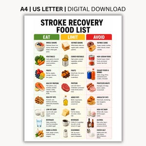 Può includere: Un grafico scaricabile digitalmente intitolato STROKE RECOVERY FOOD LIST, con tre colonne codificate a colori etichettate EAT in verde, LIMIT in giallo e AVOID in rosso. Il grafico mostra vari alimenti con descrizioni testuali per ogni categoria.