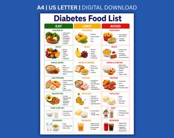 May include: A digital download chart titled Diabetes Food List, featuring three columns labeled Eat, Limit, and Avoid. The chart categorizes food items including vegetables, fruits, grains, proteins, fats, dairy, and beverages with text and images.