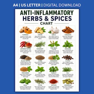 Könnte beinhalten: Ein digitaler Download-Chart mit dem Titel ANTI-INFLAMMATORY HERBS & SPICES. Das Raster zeigt zwanzig Elemente, darunter Kurkuma, Ingwer, Knoblauch, Zimt, Cayennepfeffer, Rosmarin, heiliges Basilikum, Oregano, schwarzer Pfeffer, Kreuzkümmel, Koriander, Nelken, Bockshornklee, Minze, Petersilie, Dill, Basilikum, Thymian, Safran und Kardamom mit beschreibenden Texten.