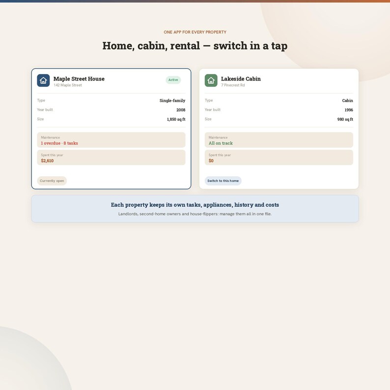 K&ouml;nnte beinhalten: Eine digitale Benutzeroberfl&auml;che f&uuml;r Immobilienverwaltungssoftware mit dem Text 'ONE APP FOR EVERY PROPERTY', 'Home, cabin, rental &mdash; switch in a tap' und zwei Objektkarten mit den Bezeichnungen 'Maple Street House' und 'Lakeside Cabin'.