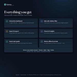 May include: A dark blue digital product information graphic titled Everything you get. It lists features including an interactive dashboard, transaction editing, import and export options, charts, a quick-start guide, and offline privacy for browsers.