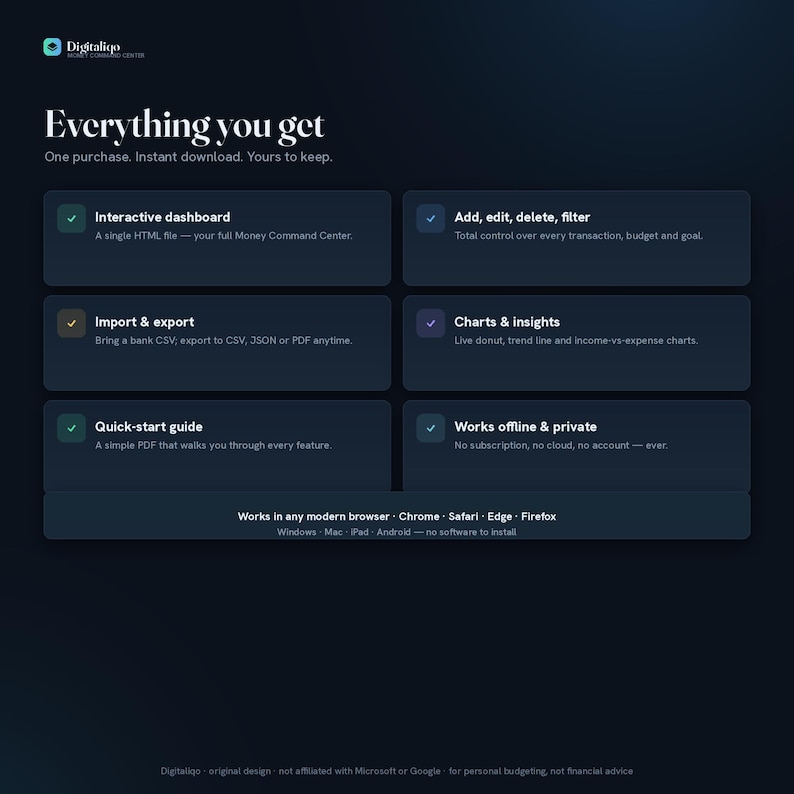 May include: A dark blue digital product information graphic titled Everything you get. It lists features including an interactive dashboard, transaction editing, import and export options, charts, a quick-start guide, and offline privacy for browsers.