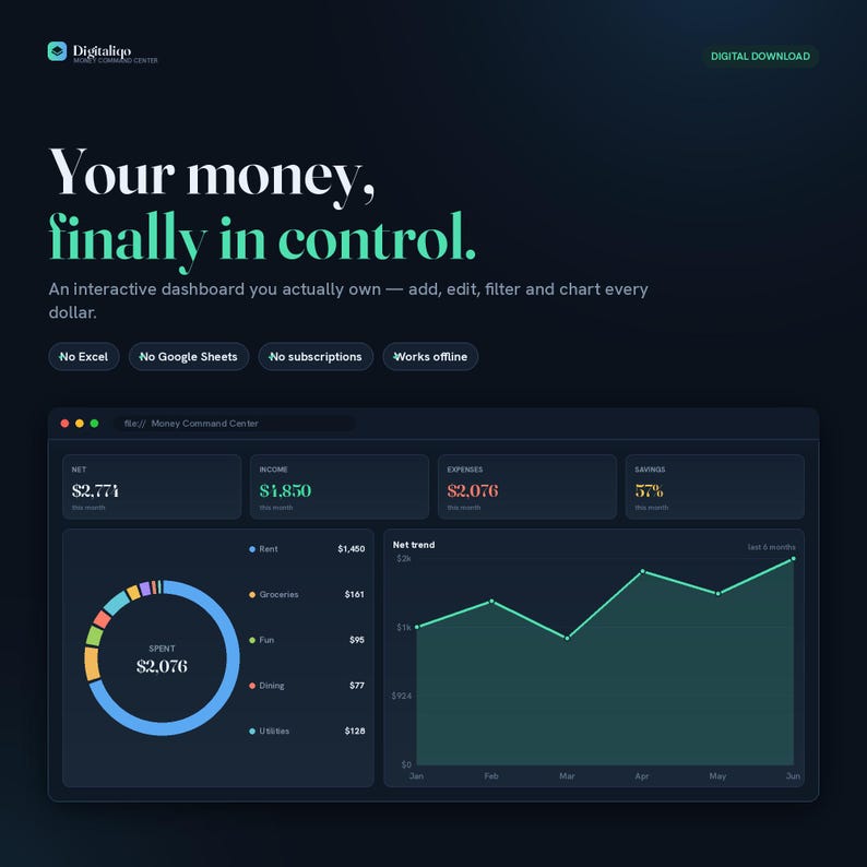 May include: A dark-themed digital financial dashboard titled Digitaliqo Money Command Center. The interface displays text stating Your money, finally in control, with sections for net, income, expenses, savings, a donut chart, and a net trend line graph.
