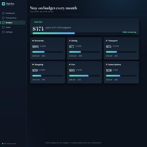 May include: A dark-themed digital budget dashboard interface titled Stay on budget every month. It displays a main progress bar for June 2026, showing $474 spent of $1,160 budgeted, with $686 remaining. Six category cards track spending.