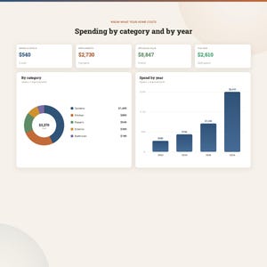 K&ouml;nnte beinhalten: Ein digitales Dashboard mit dem Titel Spending by category and by year zur Darstellung von Wohnkosten. Es enth&auml;lt vier Zusammenfassungsboxen, ein Ringdiagramm zur Aufschl&uuml;sselung nach Kategorien und ein Balkendiagramm der j&auml;hrlichen Ausgaben von 2023 bis 2026.