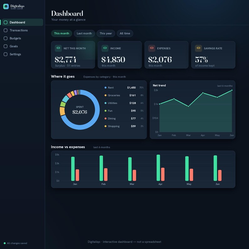 May include: A dark-themed financial dashboard interface titled Digitaliqo featuring a sidebar menu, summary cards for net income, expenses, and savings rate, a donut chart for spending categories, a line graph for net trends, and a bar chart for income vs expenses.