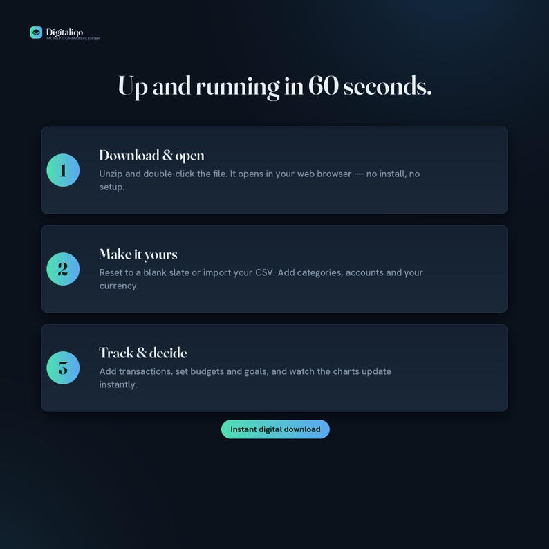 May include: A dark interface graphic titled Digitaliqo Money Command Center with the text Up and running in 60 seconds. It lists three steps: 1. Download & open, 2. Make it yours, and 3. Track & decide, followed by an Instant digital download button.