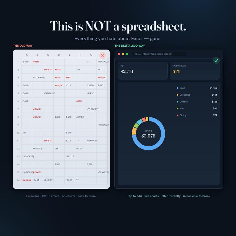May include: A comparison graphic showing a white spreadsheet grid labelled THE OLD WAY with #REF! errors, next to a dark-themed digital dashboard labelled THE DIGITALIQO WAY featuring a donut chart, net income, and savings rate data displays.