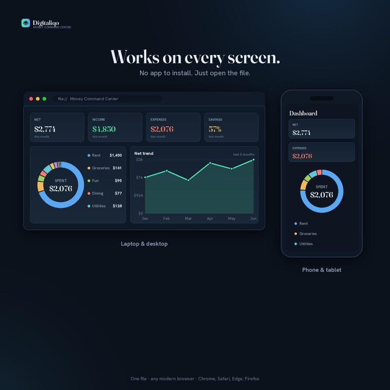 May include: A dark-themed digital financial dashboard interface displayed on a laptop and a smartphone. The screen shows net, income, expenses, and savings data with a donut chart, a line graph, and the text Works on every screen.