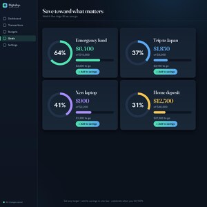 May include: A dark-themed digital dashboard interface titled Save toward what matters, featuring four goal cards: Emergency fund, Trip to Japan, New laptop, and Home deposit. Each card displays a circular progress ring, percentage, and Add to savings button.