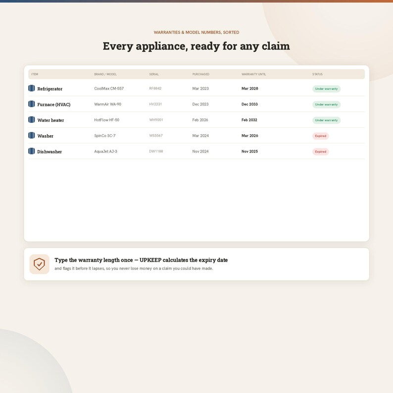 K&ouml;nnte beinhalten: Eine digitale Benutzeroberfl&auml;che mit einer Tabelle namens Warranties & Model Numbers, Sorted: Every appliance, ready for any claim. Die Tabelle listet Ger&auml;te wie K&uuml;hlschrank, Heizung, Warmwasserbereiter, Waschmaschine und Geschirrsp&uuml;ler mit Spalten f&uuml;r Marke, Seriennummer, Kaufdatum, Garantieende und Status auf.