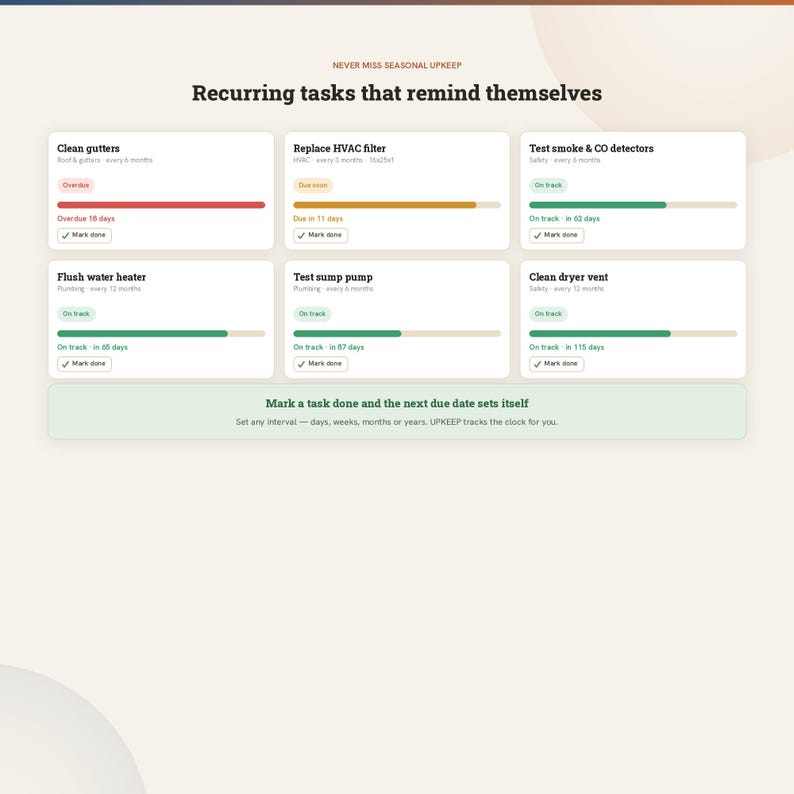 K&ouml;nnte beinhalten: Eine digitale Benutzeroberfl&auml;che mit dem Titel Recurring tasks that remind themselves, die sechs Aufgabenkarten wie Clean gutters, Replace HVAC filter und Test smoke & CO detectors mit Fortschrittsbalken und Mark done-Schaltfl&auml;chen zeigt.
