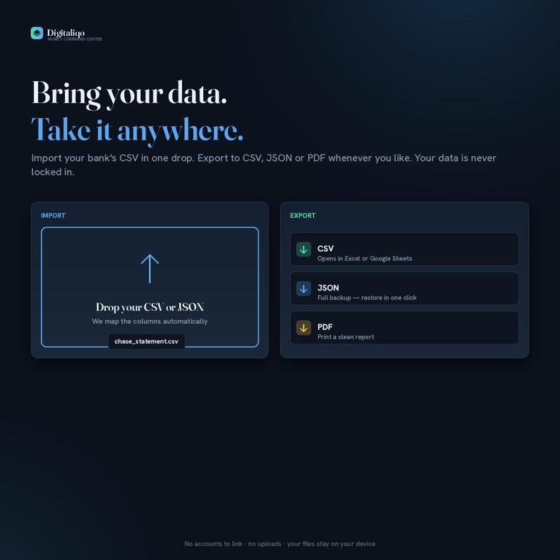 May include: A dark interface for Digitaliqo Money Command Center featuring text Bring your data. Take it anywhere. Import your bank's CSV in one drop. Export to CSV, JSON or PDF. Includes an import box for CSV or JSON files and an export menu.