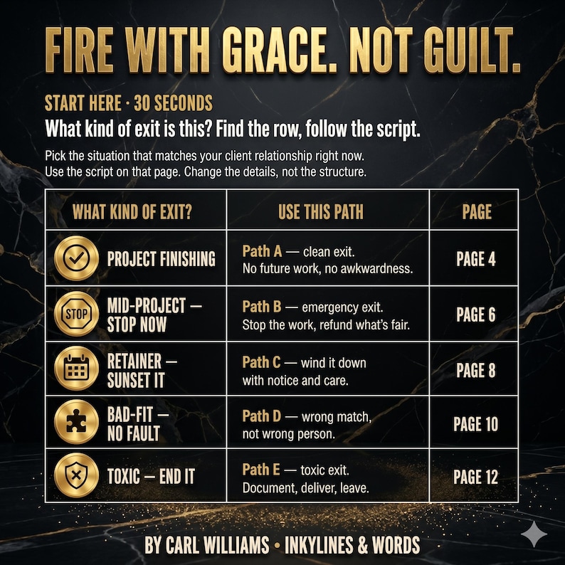 May include: A black and gold informational chart titled FIRE WITH GRACE. NOT GUILT. The document outlines five exit paths for client relationships, labelled Path A through Path E, with corresponding project situations and page numbers for reference.